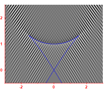 Smoothed level density